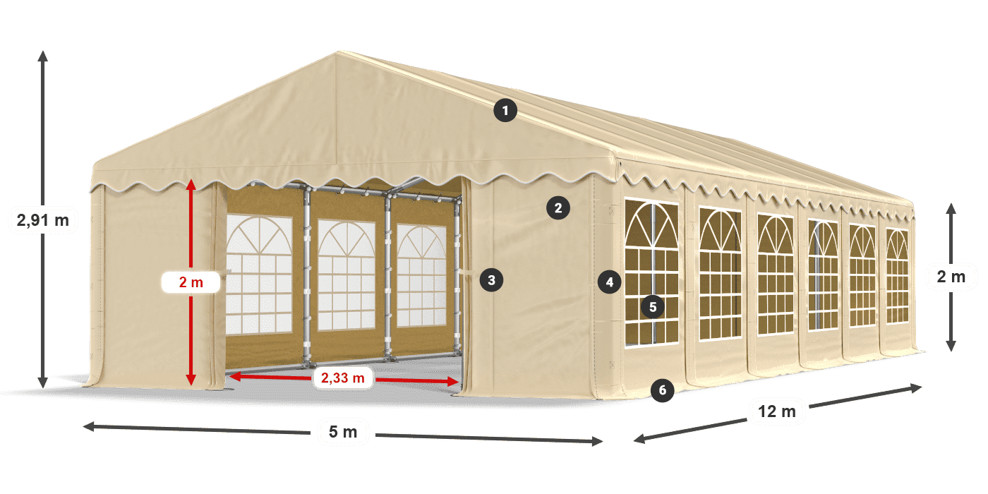IPE 240 PE Legende